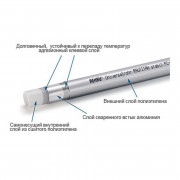 Труба металлопл 20х2.9 бухта 100 м Stabil