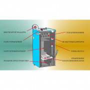Котел твердотопливный ZOTA